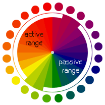 Advanced Color Wheel Chart